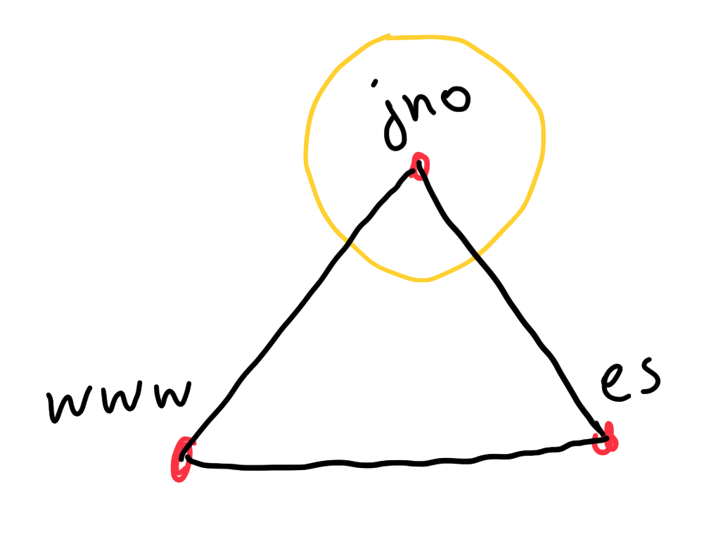 Example Image